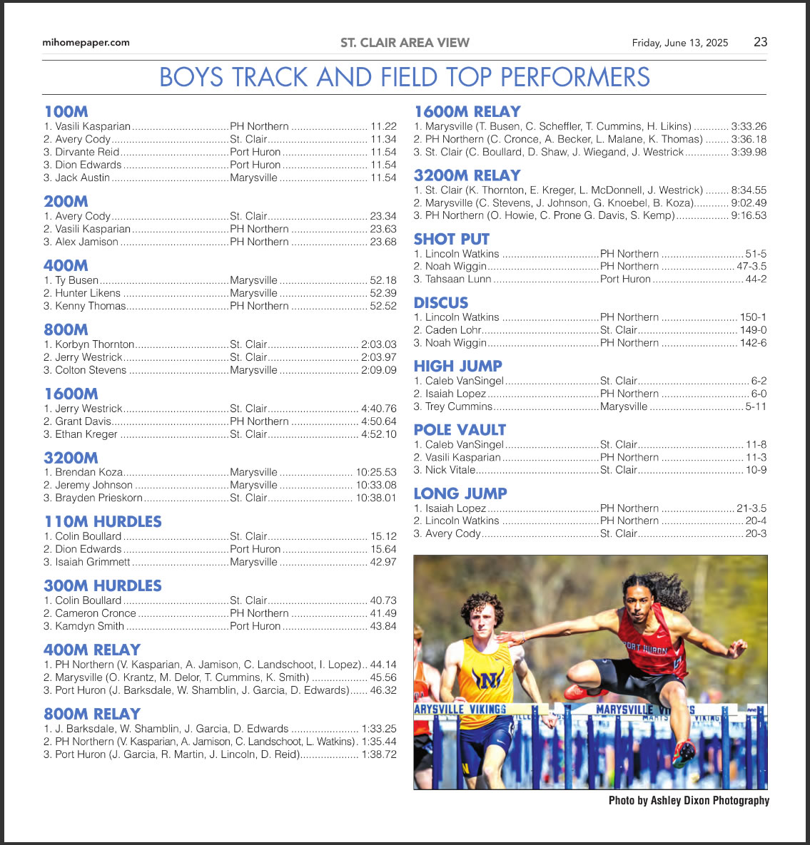 port-huron-high-boys-track-hurdles St Clair View - Port Huron Track